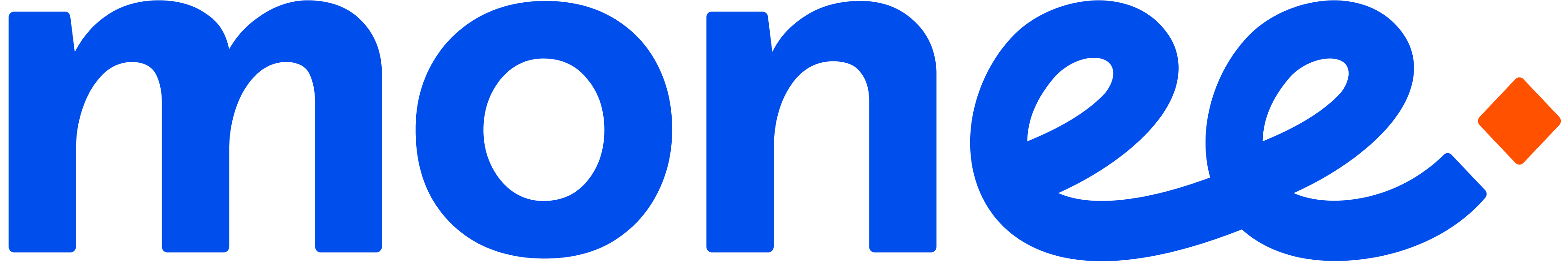 Branding Guidelines